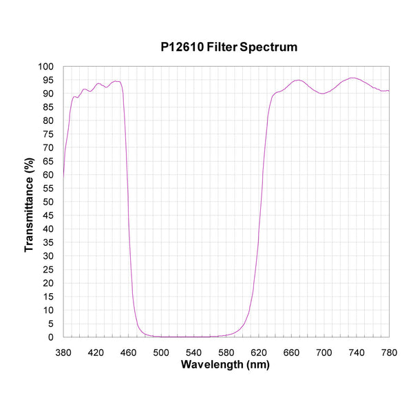 P12610 spectral response — original published curve
