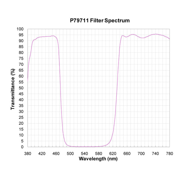 P79711 spectral response — original published curve
