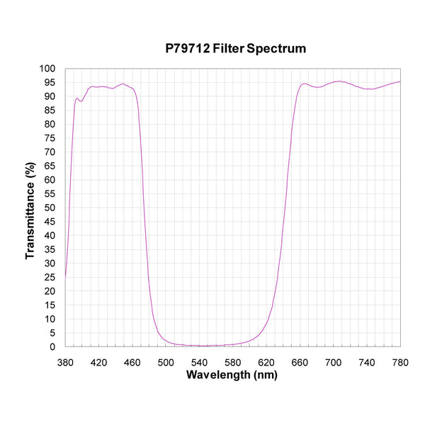 P79712 spectral response — original published curve