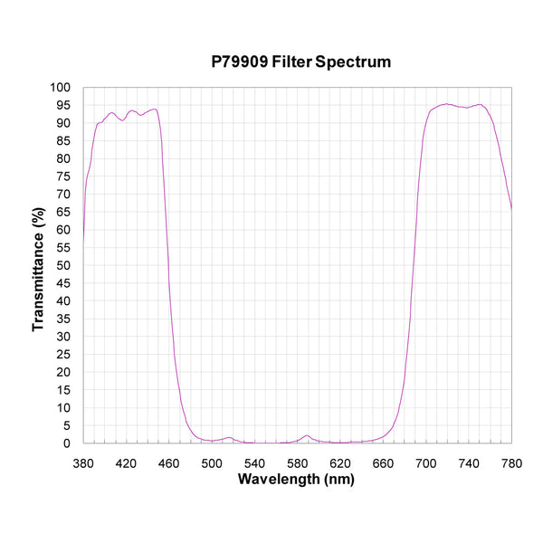 P79909 spectral response — original published curve