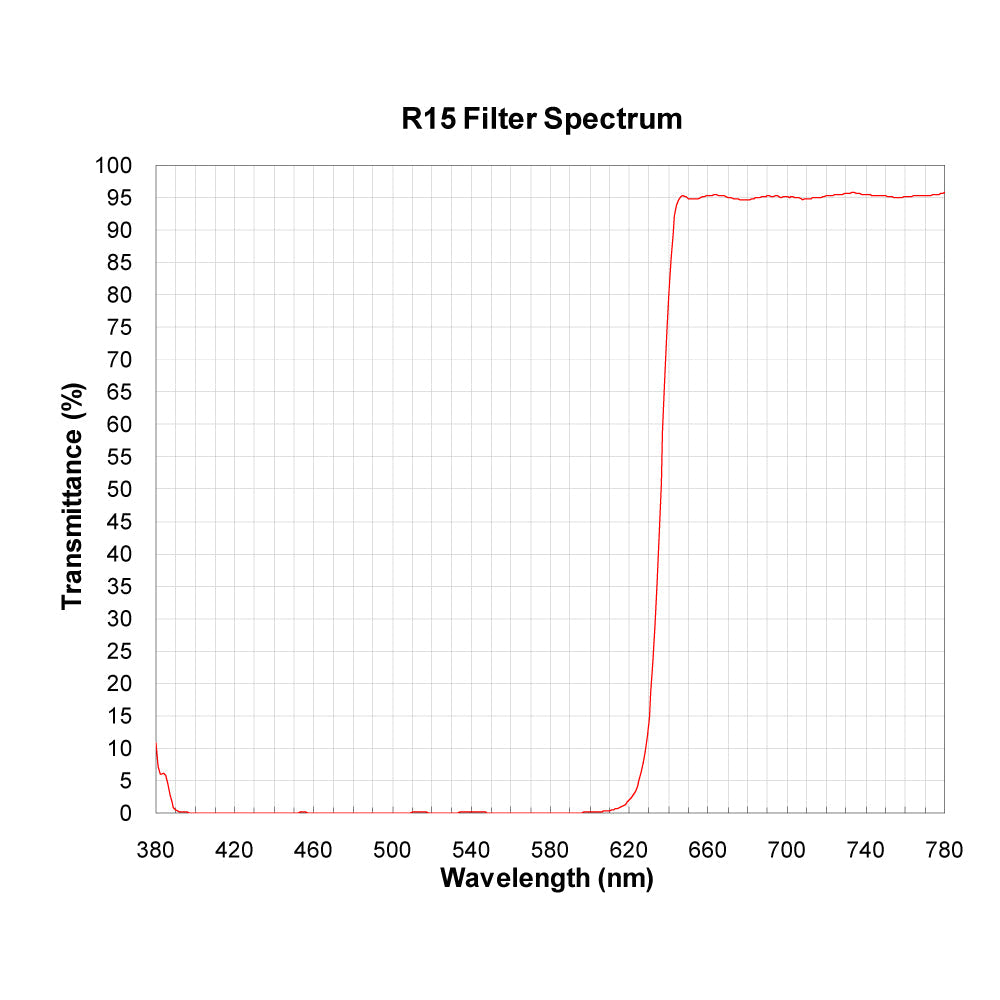 R15 spectral response — original published curve
