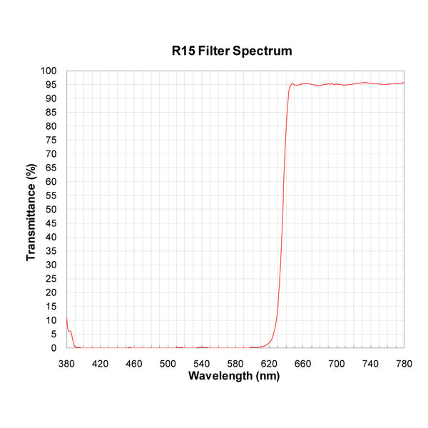 R15 spectral response — original published curve