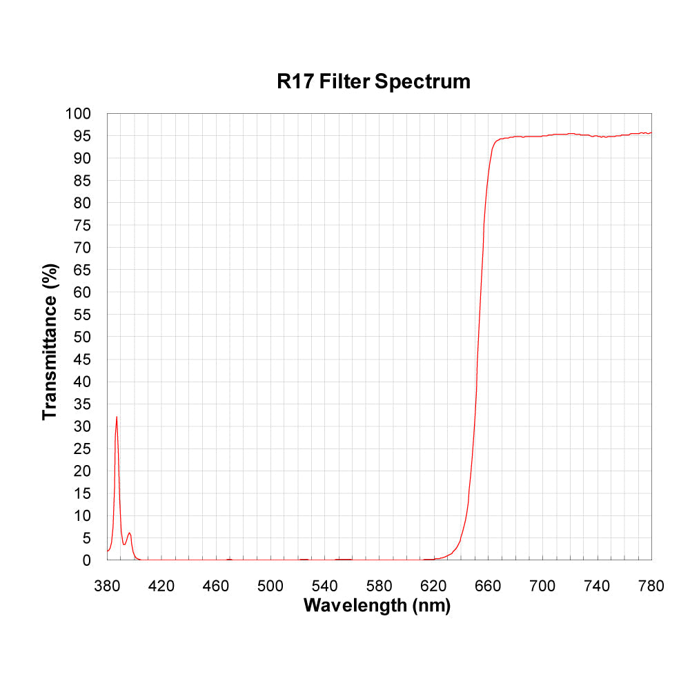 R17 spectral response — original published curve