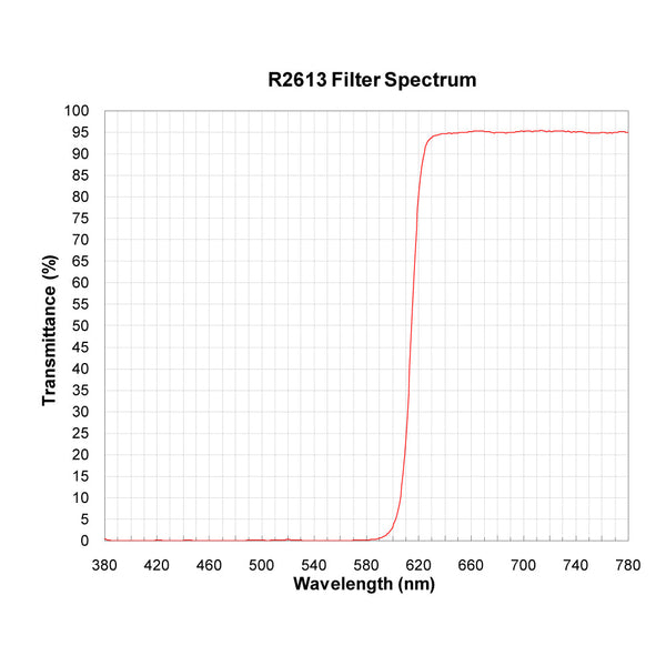 R2613 spectral response — original published curve