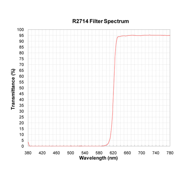 R2714 spectral response — original published curve