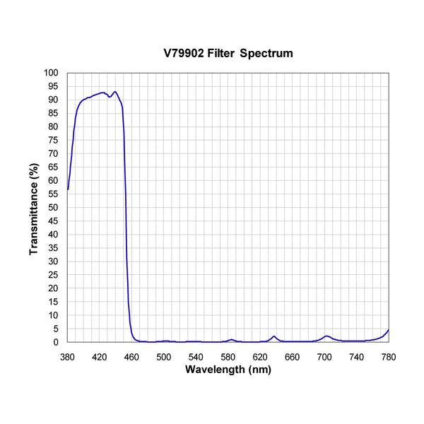 V79902 spectral response — original published curve