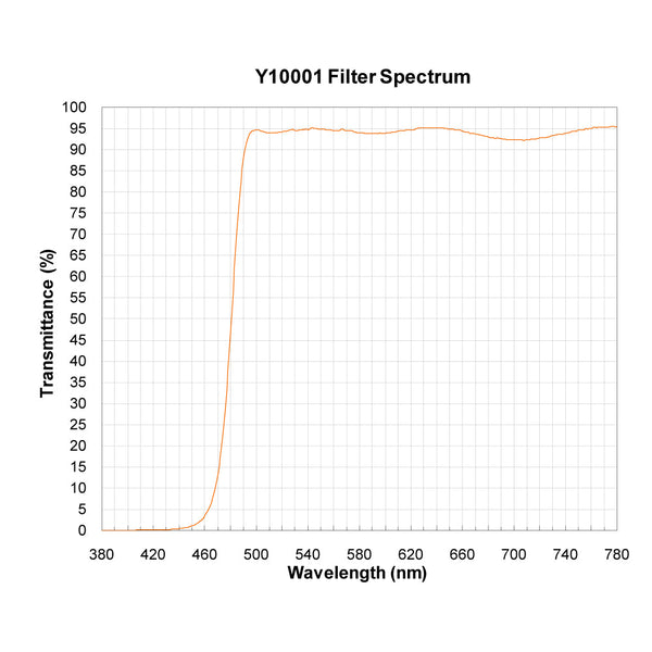 Y10001 spectral response — original published curve