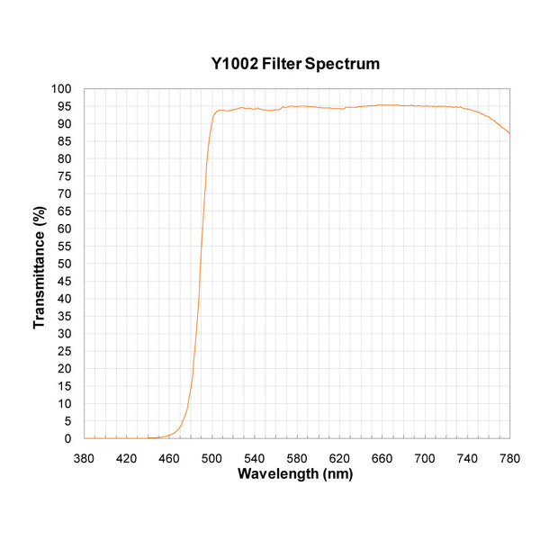 Y1002 spectral response — original published curve