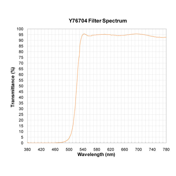 Y76704 spectral response — original published curve